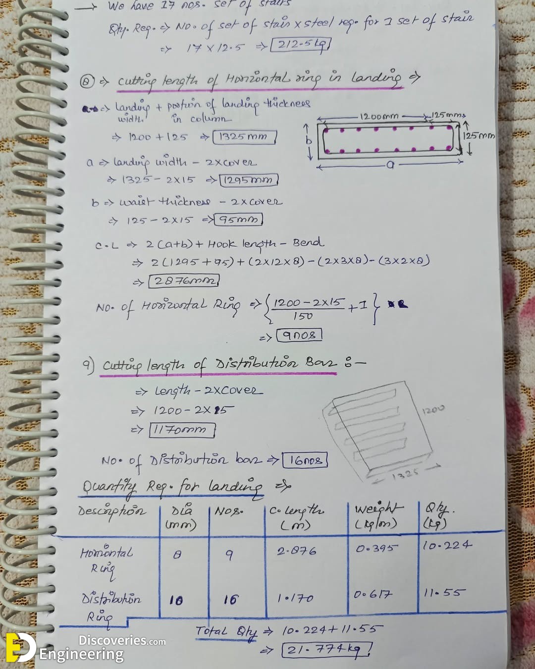 4-engineering-discoveries-everything-you-need-to-know-about-bar-bending-schedules-for-staircases.jpg