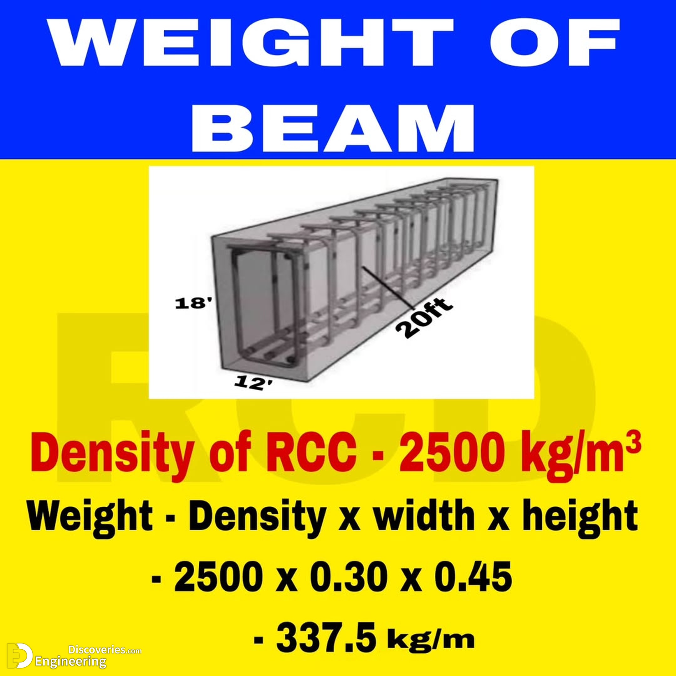 4-engineering-discoveries-how-to-calculate-the-self-weight-of-a-beam.jpg