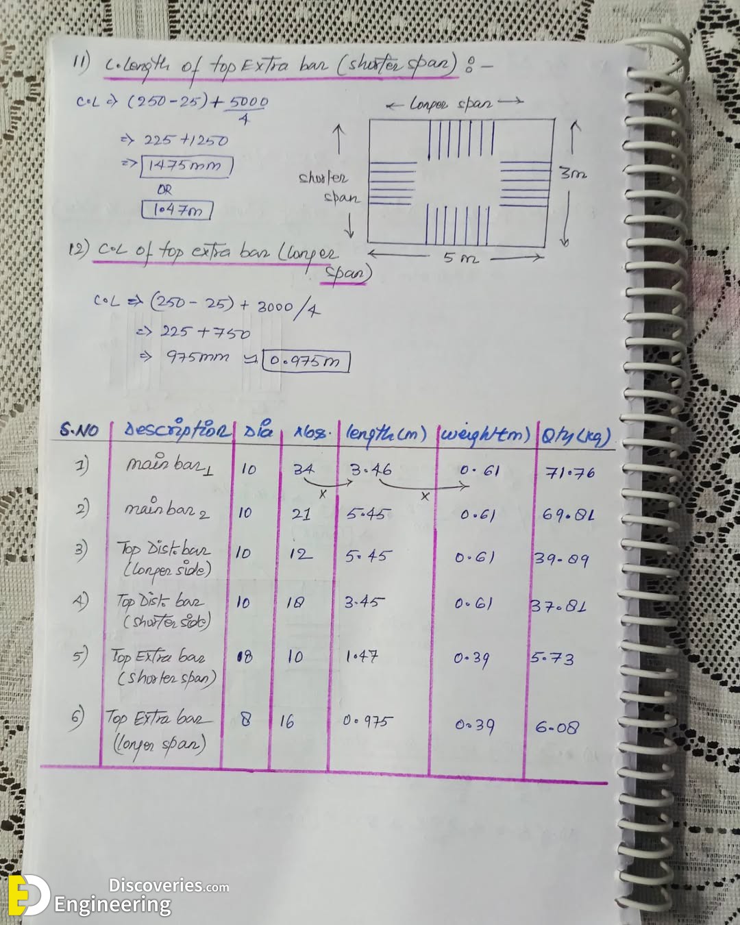 4-engineering-discoveries-how-to-create-a-perfect-bar-bending-schedule-for-two-way-slabs-step-by-step.jpg