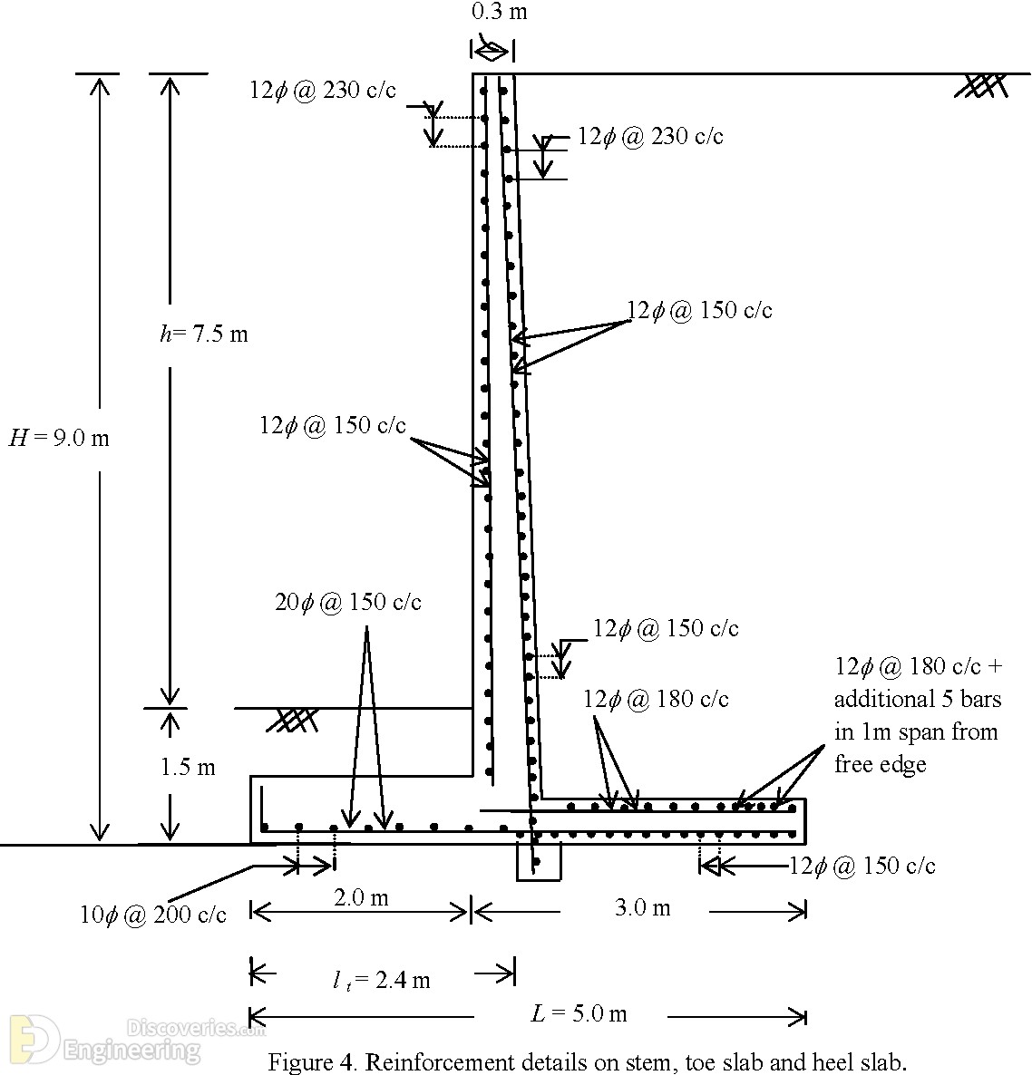 4-engineering-discoveries-mastering-details-of-reinforced-concrete-structural-components.jpg