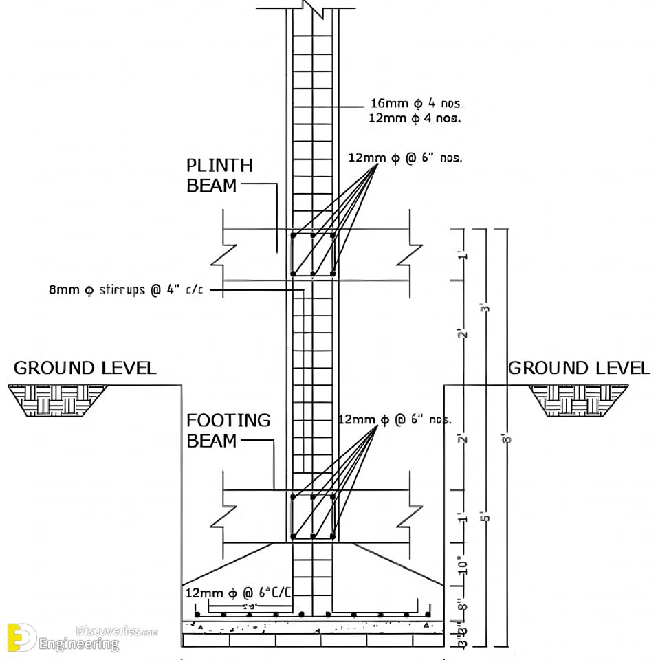 4-engineering-discoveries-reinforced-concrete-explained-details-of-reinforced-concrete-structural-elements-.jpg