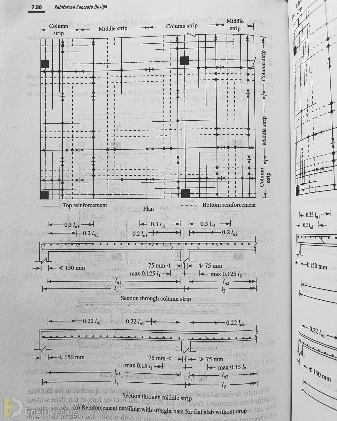 4-engineering-discoveries-reinforced-concrete-structure-details-explained.jpg