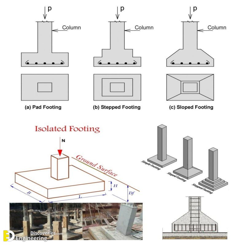 4-engineering-discoveries-the-ultimate-guide-to-rcc-structure-essentials-every-engineer-should-know.jpg
