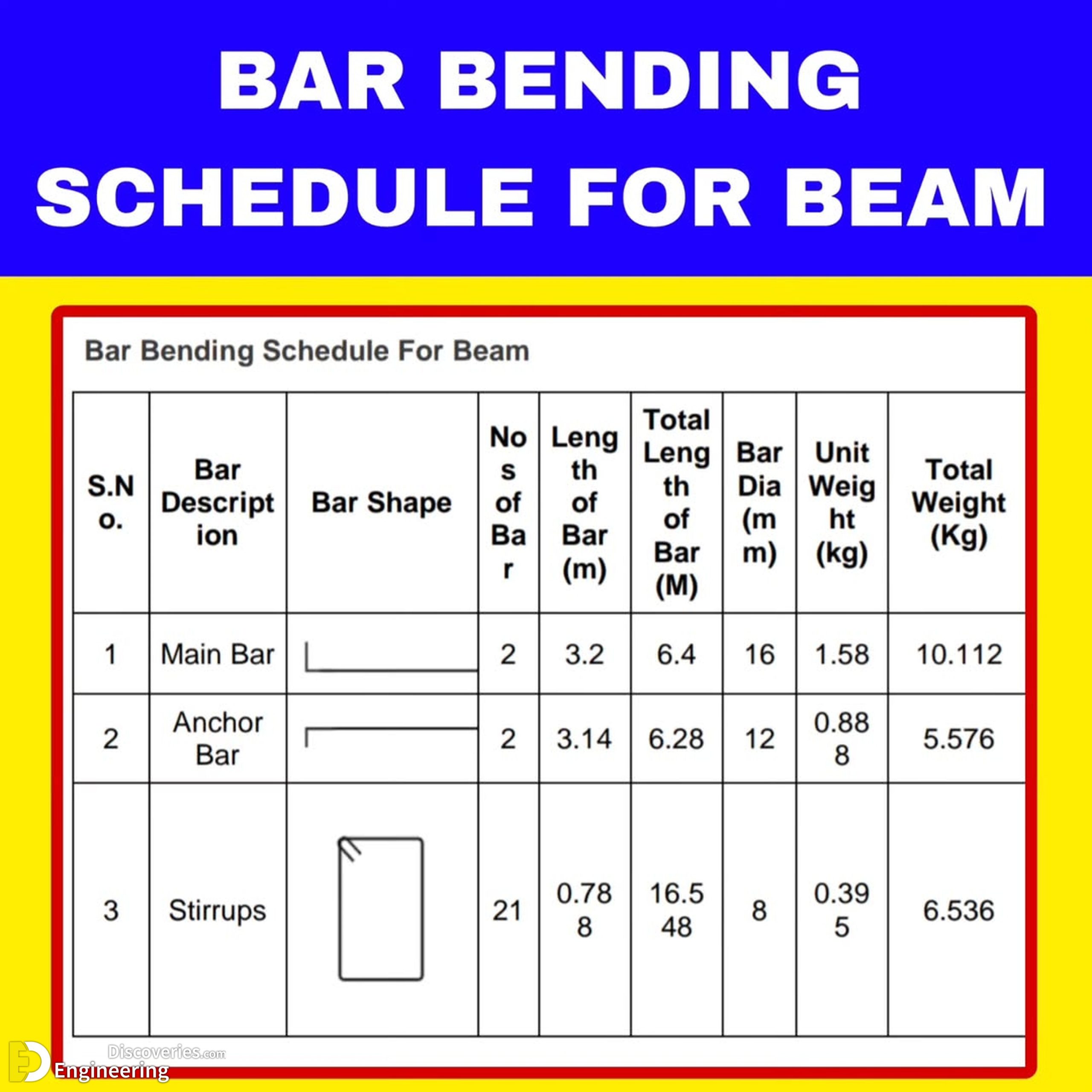 5-engineering-discoveries-bar-bending-schedule-for-beam-a-comprehensive-guide-scaled.jpg