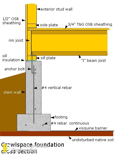 5-engineering-discoveries-building-stronger-structures-key-rcc-elements-explained-1.jpg