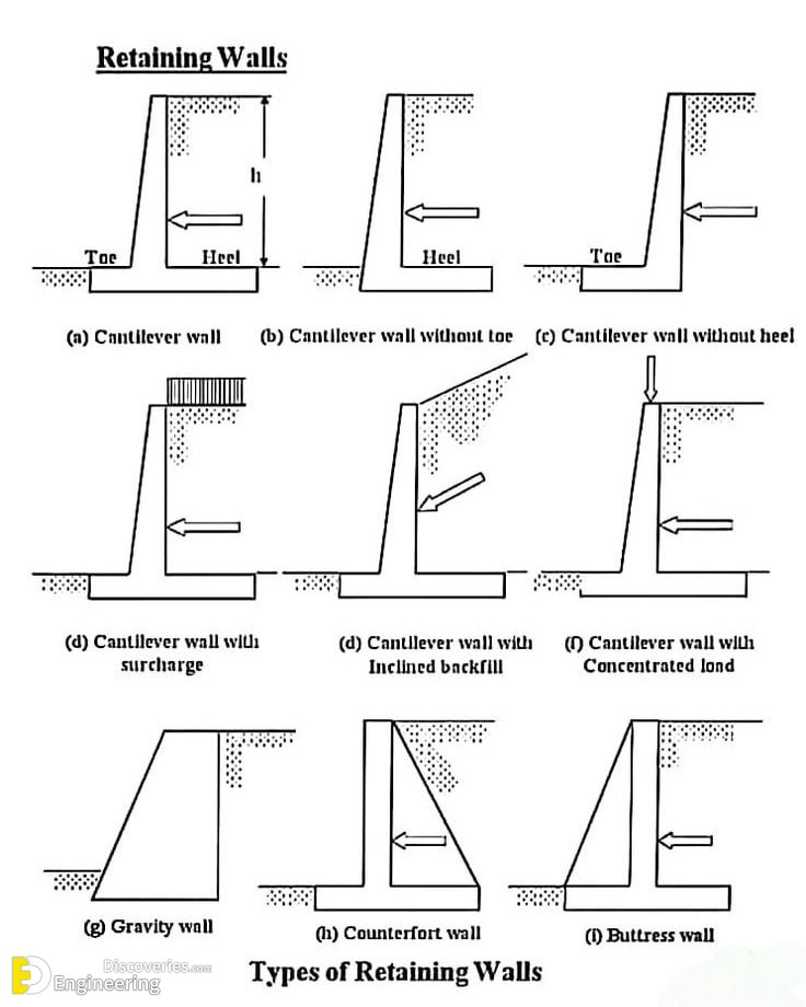 5-engineering-discoveries-crucial-facts-every-civil-engineer-needs-to-know-for-career-success.jpg