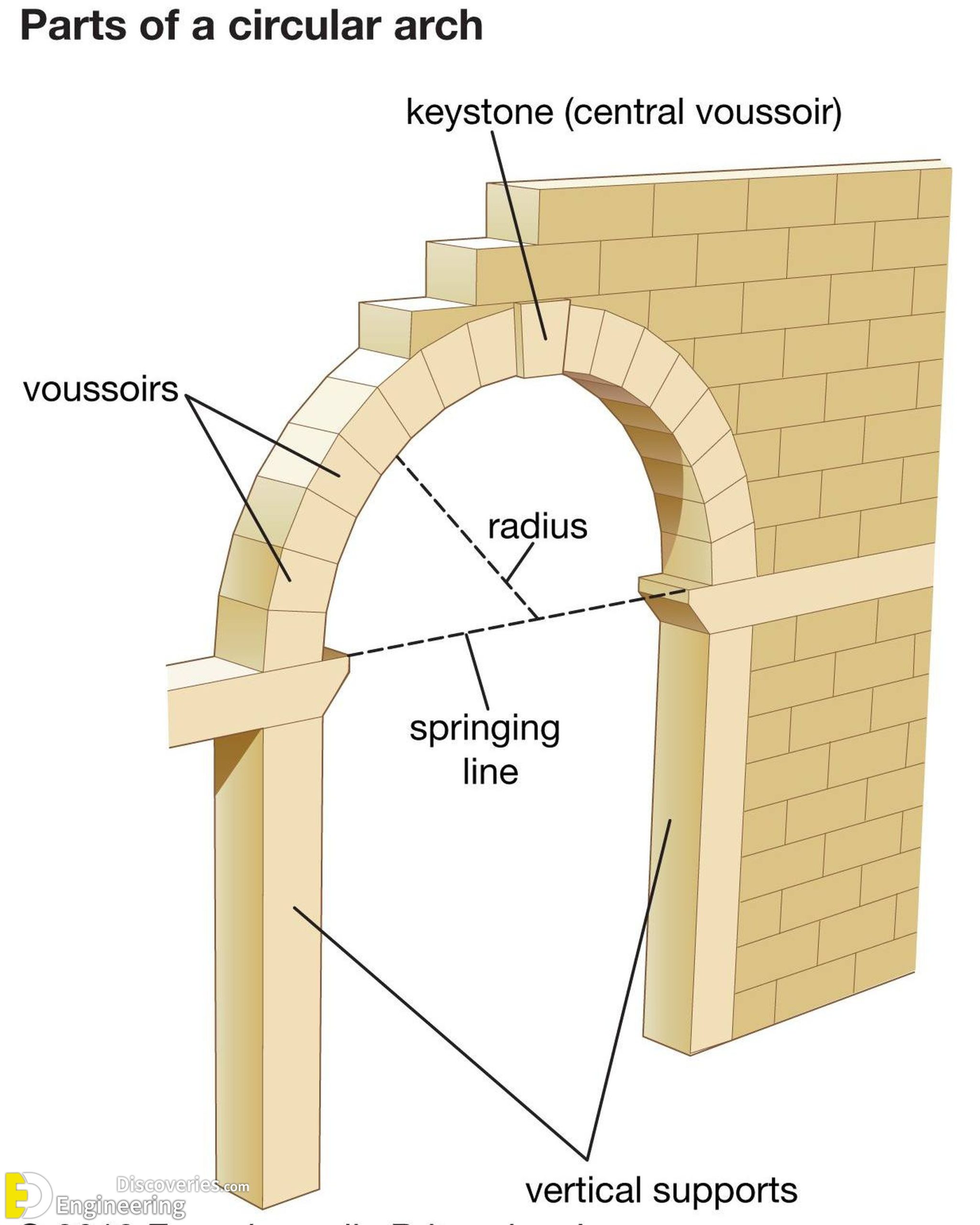 5-engineering-discoveries-rcc-structural-elements-essential-details-every-engineer-must-know-scaled.jpg