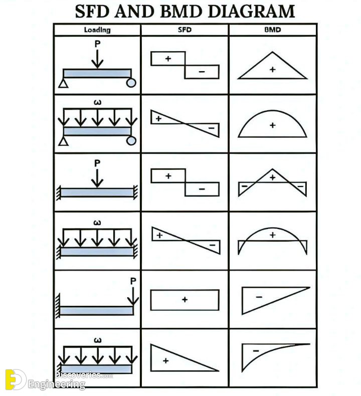 5-engineering-discoveries-the-ultimate-guide-to-rcc-structure-essentials-every-engineer-should-know.jpg