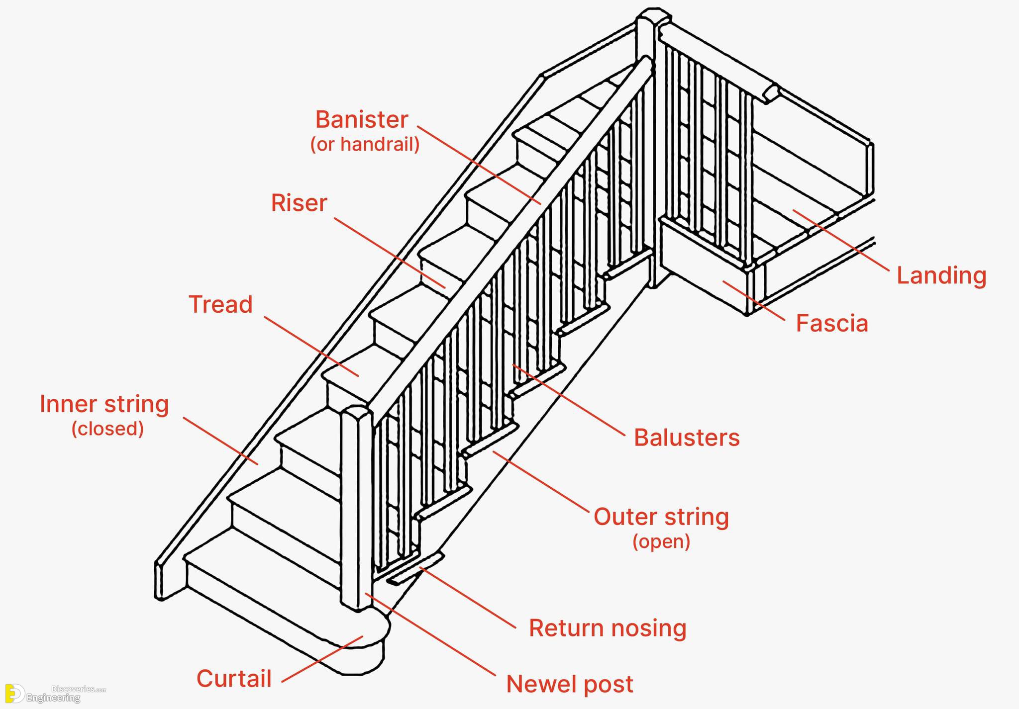 6-engineering-discoveries-building-stronger-structures-key-rcc-elements-explained-1.jpg