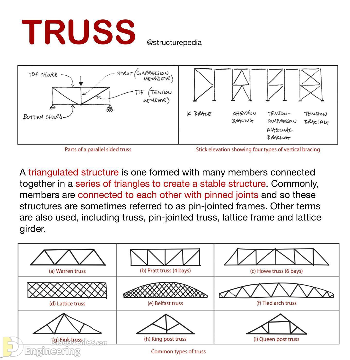 6-engineering-discoveries-everything-engineers-need-to-know-about-rcc-structures-the-ultimate-guide.jpg