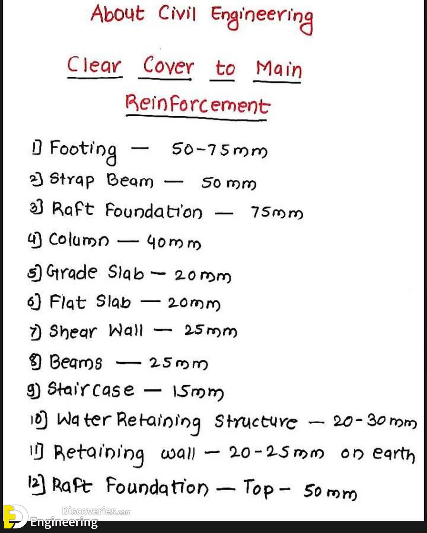 6-engineering-discoveries-rcc-structural-elements-essential-details-every-engineer-must-know.jpg