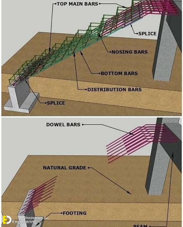6-engineering-discoveries-the-ultimate-guide-to-rcc-structure-essentials-every-engineer-should-know.jpg