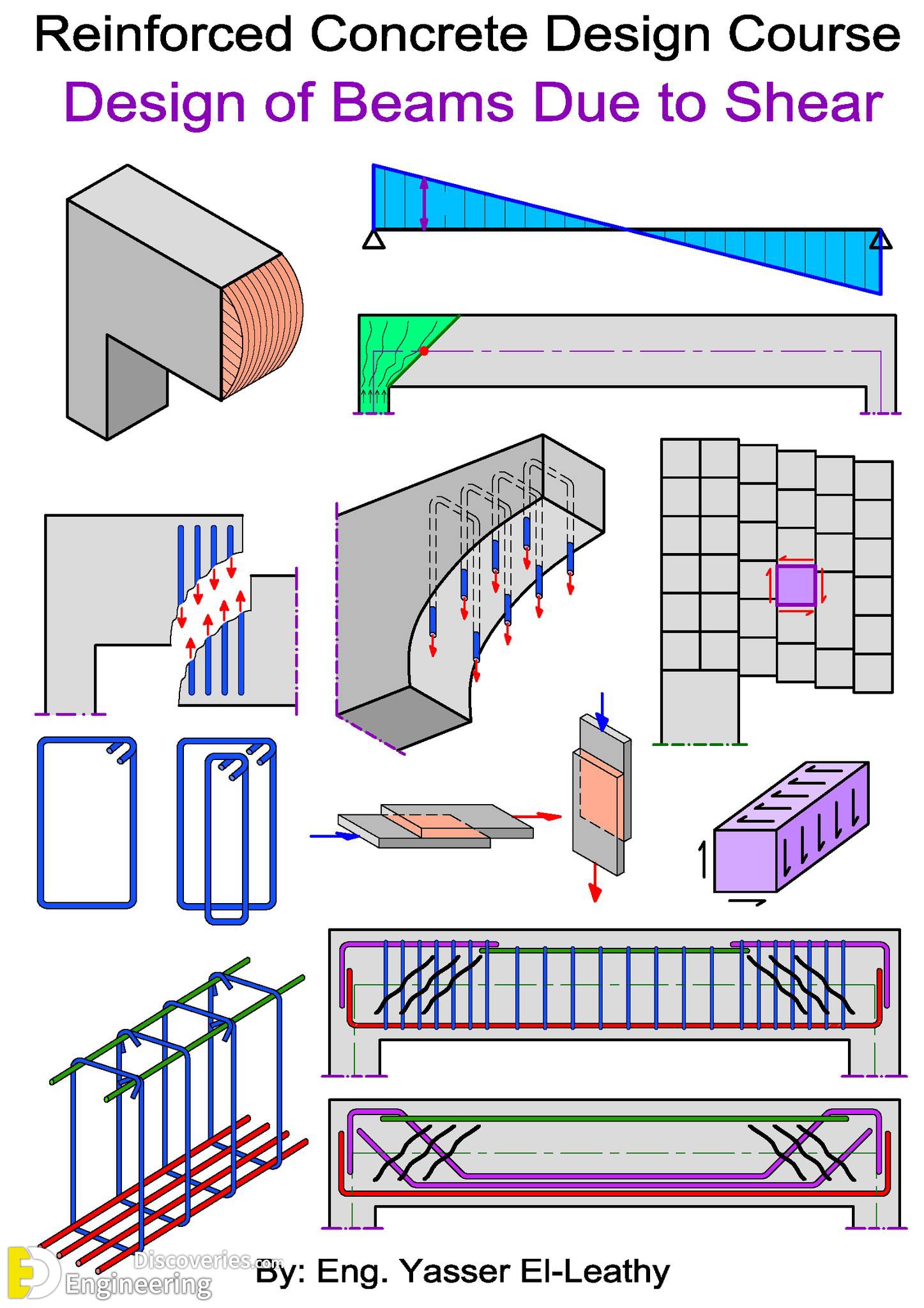 7-engineering-discoveries-details-of-reinforced-concrete-structural-elements-and8211-rcc-design-details.jpg