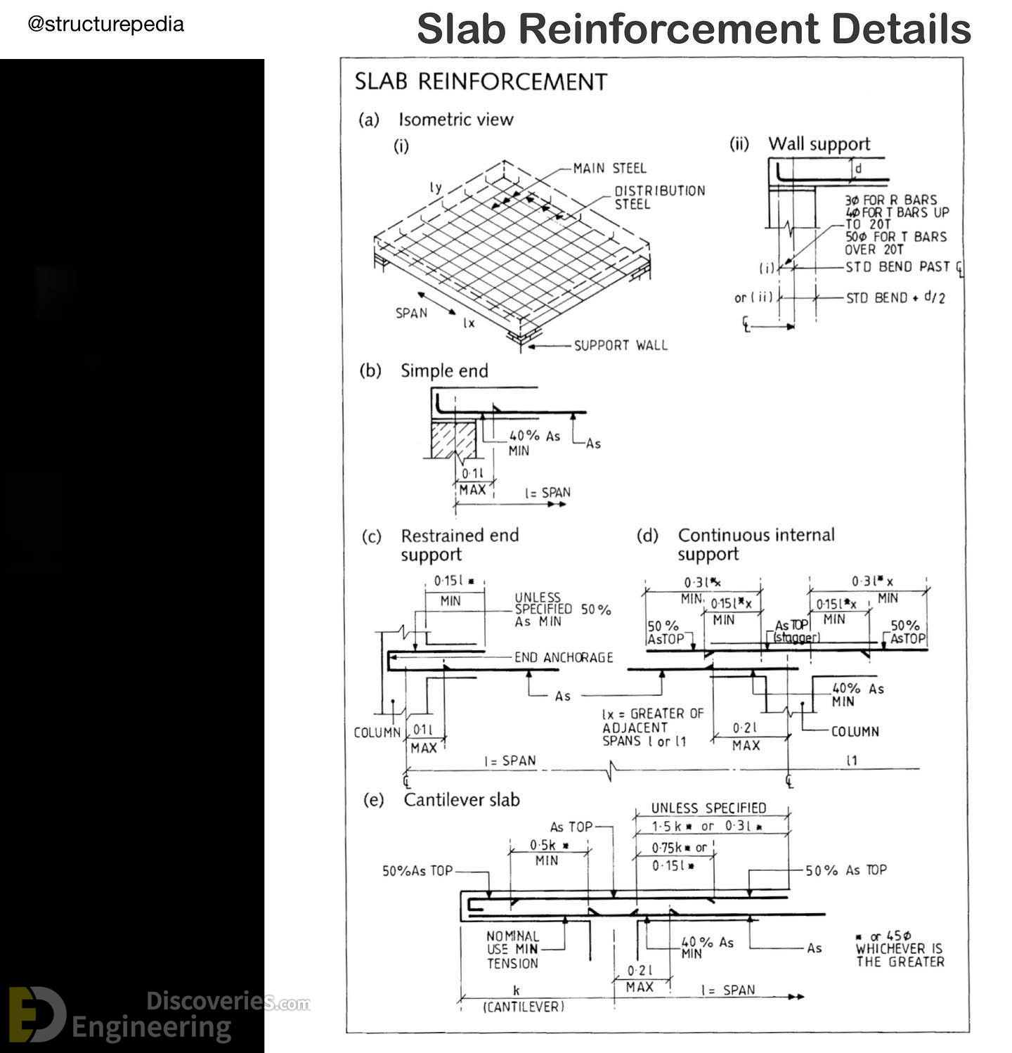 7-engineering-discoveries-everything-engineers-need-to-know-about-rcc-structures-the-ultimate-guide.jpg
