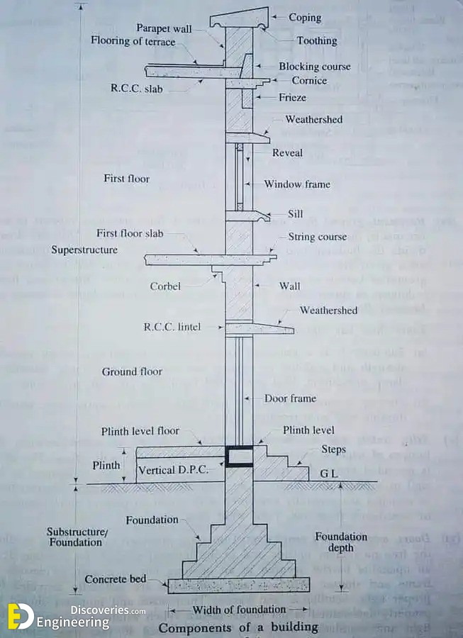 7-engineering-discoveries-mastering-rcc-concrete-structures-key-details-every-engineer-must-know.jpg