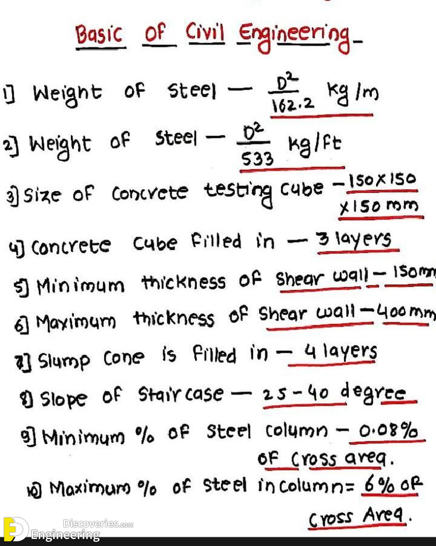 7-engineering-discoveries-rcc-structural-elements-essential-details-every-engineer-must-know.jpg