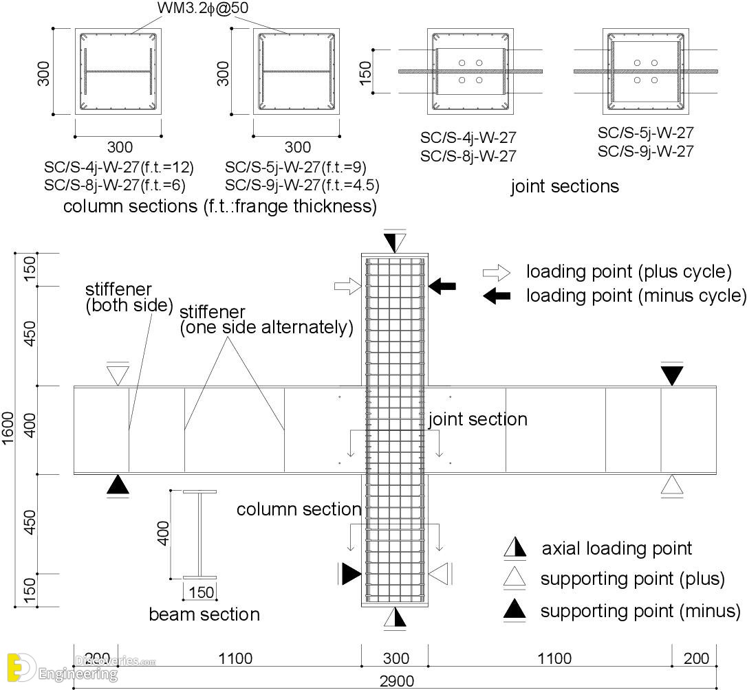 8-engineering-discoveries-building-stronger-structures-key-rcc-elements-explained-1.jpg