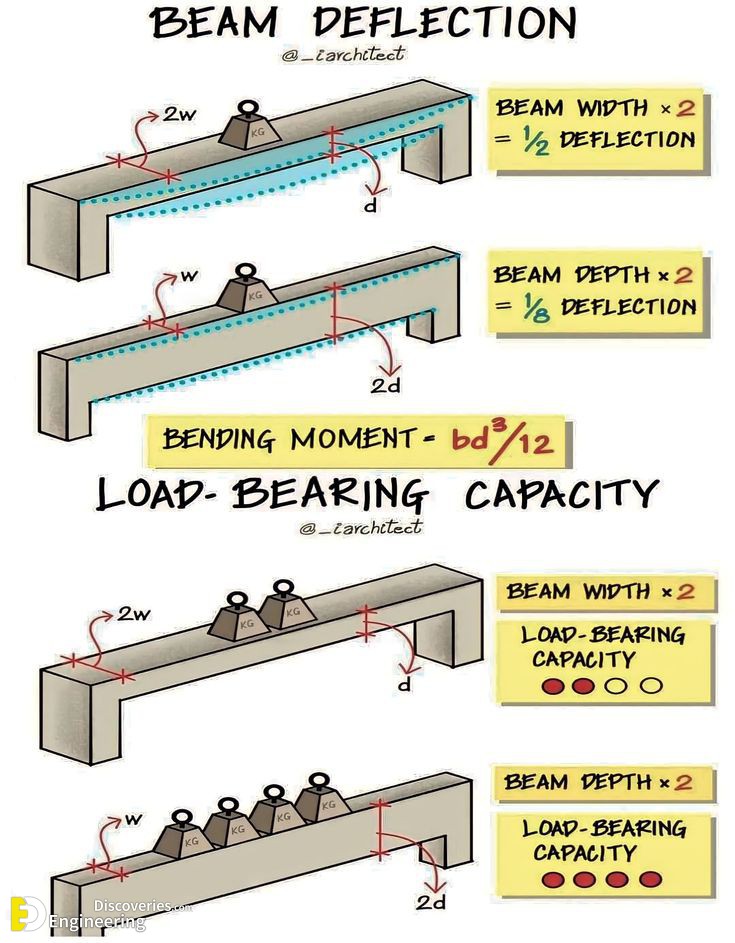 8-engineering-discoveries-crucial-facts-every-civil-engineer-needs-to-know-for-career-success.jpg