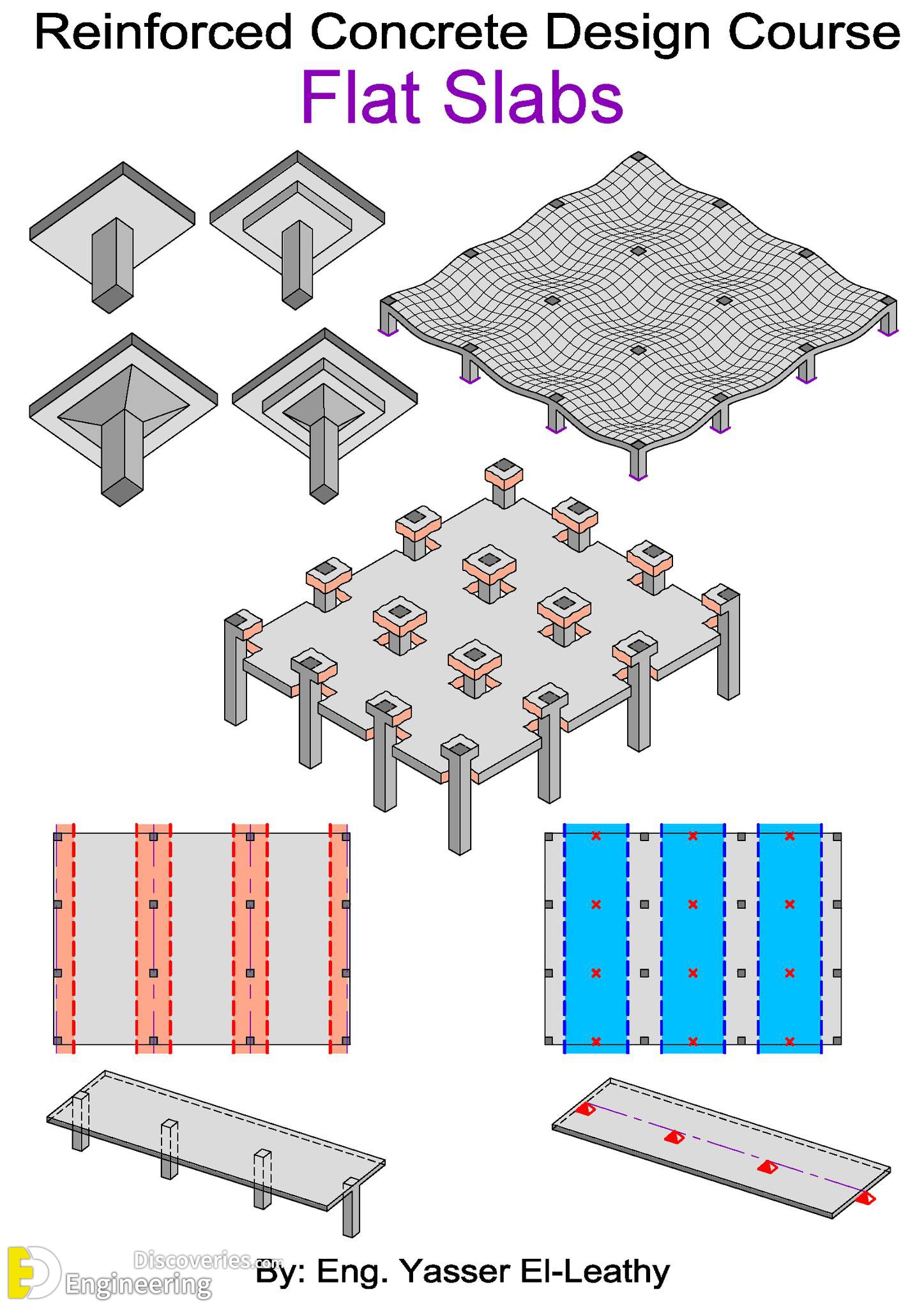 8-engineering-discoveries-details-of-reinforced-concrete-structural-elements-and8211-rcc-design-details.jpg