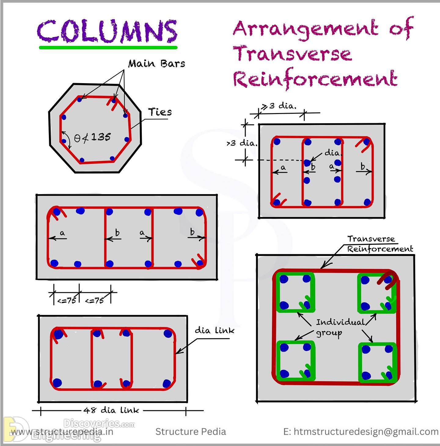 8-engineering-discoveries-everything-engineers-need-to-know-about-rcc-structures-the-ultimate-guide.jpg
