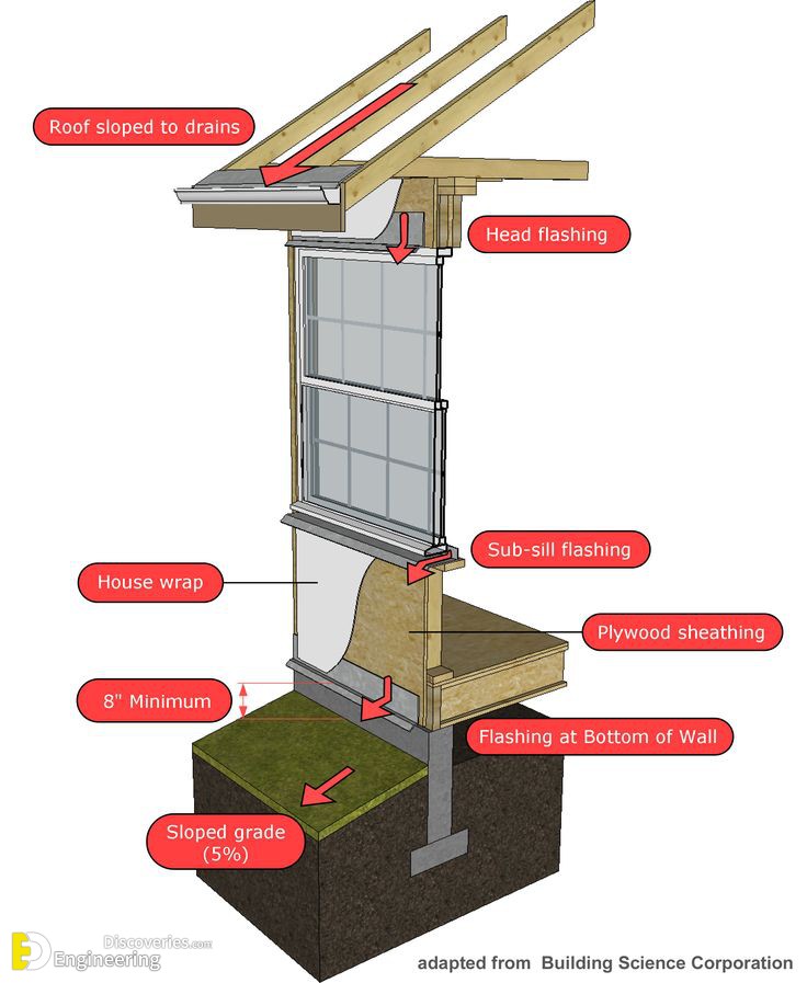 8-engineering-discoveries-mastering-rcc-concrete-structures-key-details-every-engineer-must-know.jpg