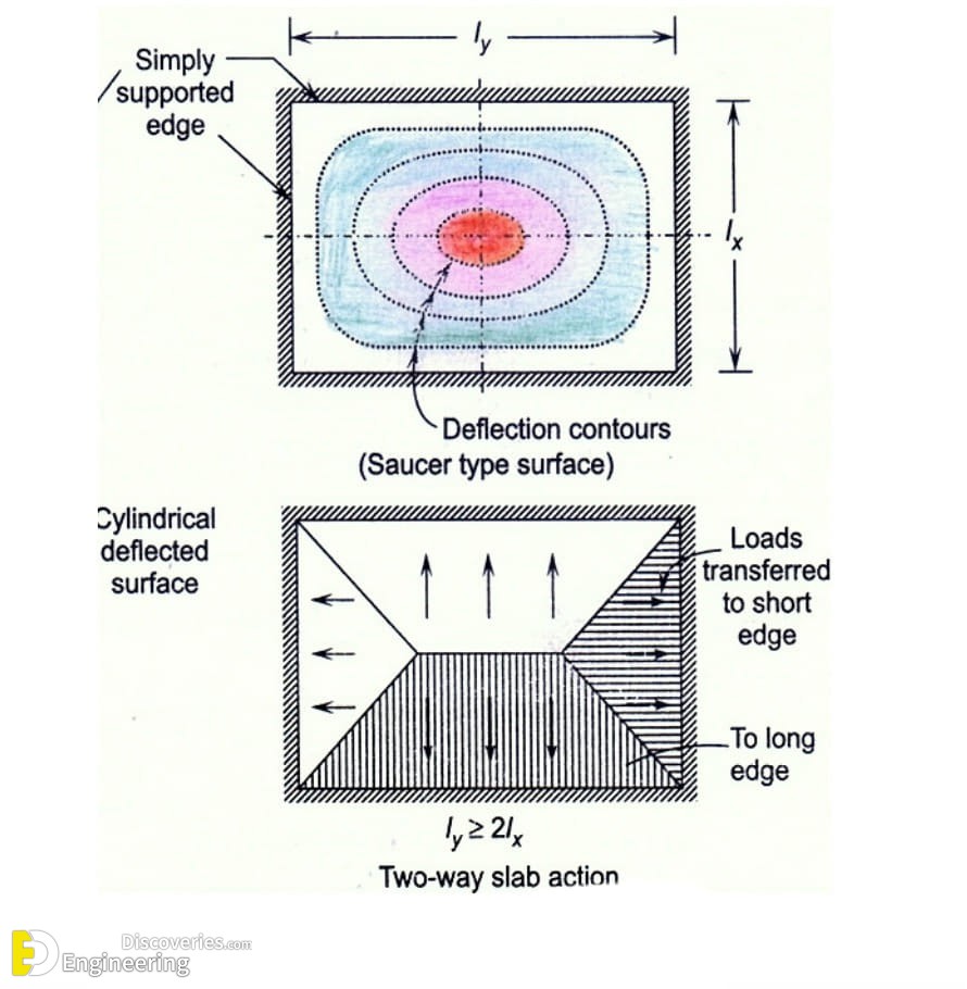 8-engineering-discoveries-the-ultimate-guide-to-rcc-structure-essentials-every-engineer-should-know.jpg