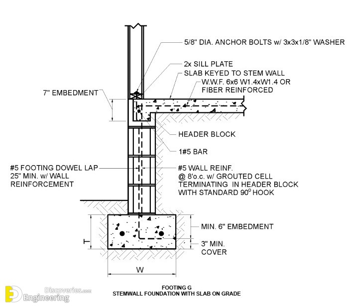 9-engineering-discoveries-building-stronger-structures-key-rcc-elements-explained-1.jpg