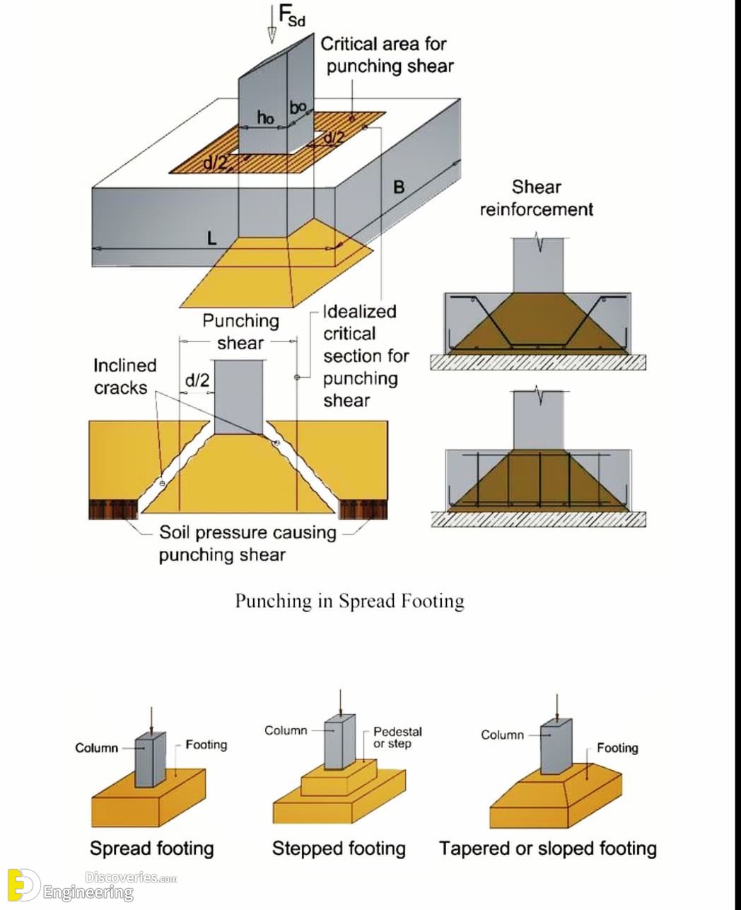 9-engineering-discoveries-crucial-facts-every-civil-engineer-needs-to-know-for-career-success.jpg