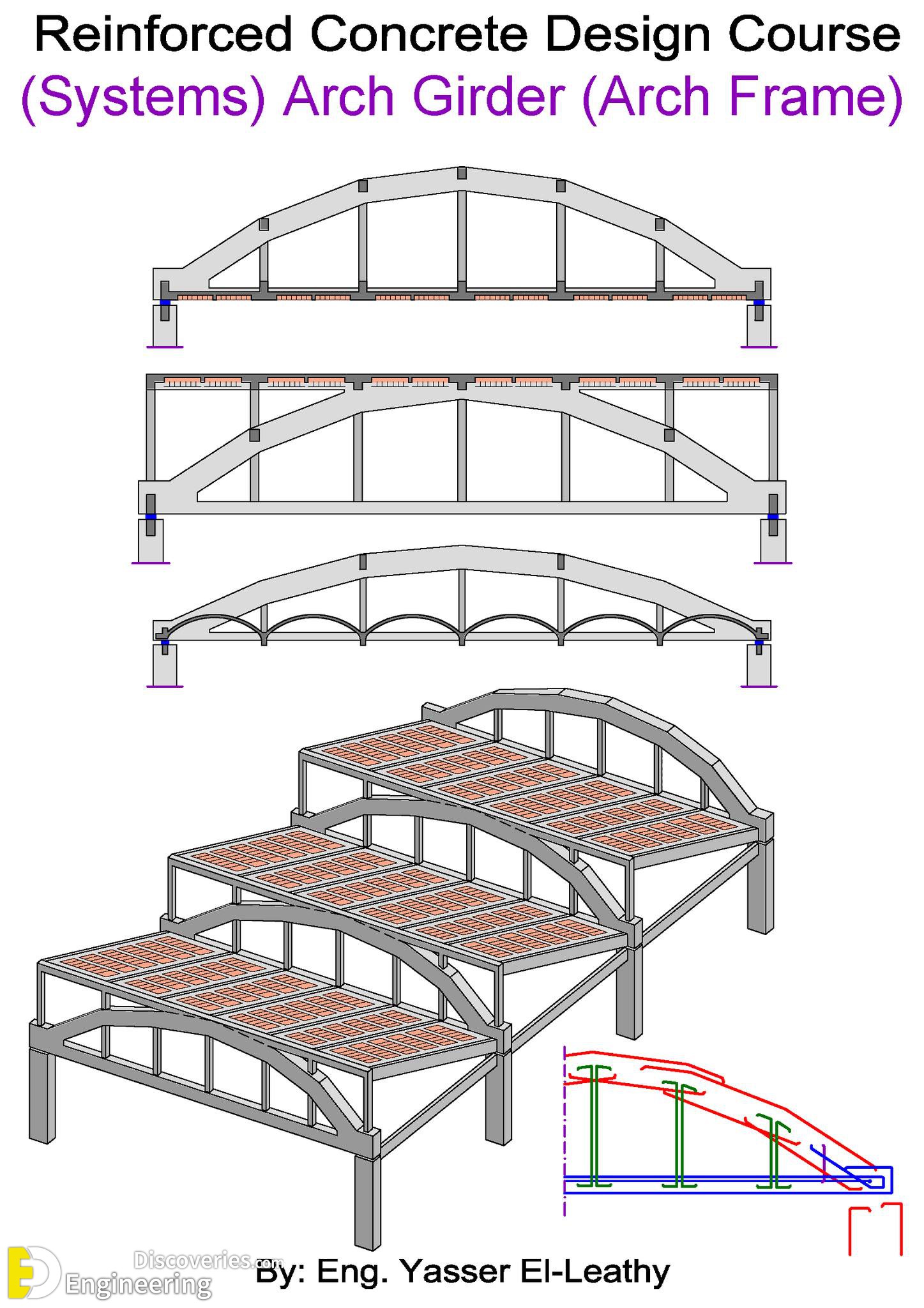 9-engineering-discoveries-details-of-reinforced-concrete-structural-elements-and8211-rcc-design-details.jpg