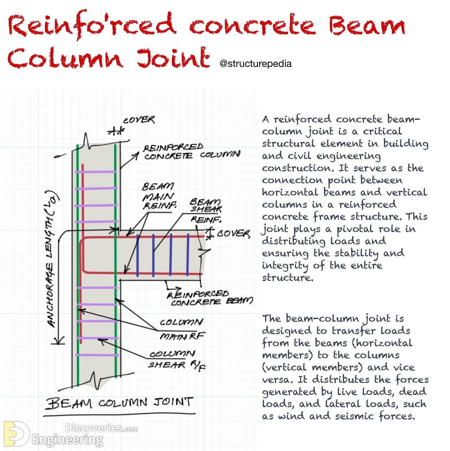 9-engineering-discoveries-everything-engineers-need-to-know-about-rcc-structures-the-ultimate-guide.jpg
