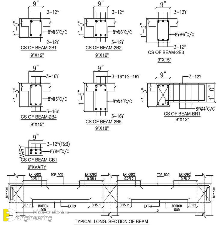 9-engineering-discoveries-the-ultimate-guide-to-rcc-structure-essentials-every-engineer-should-know.jpg