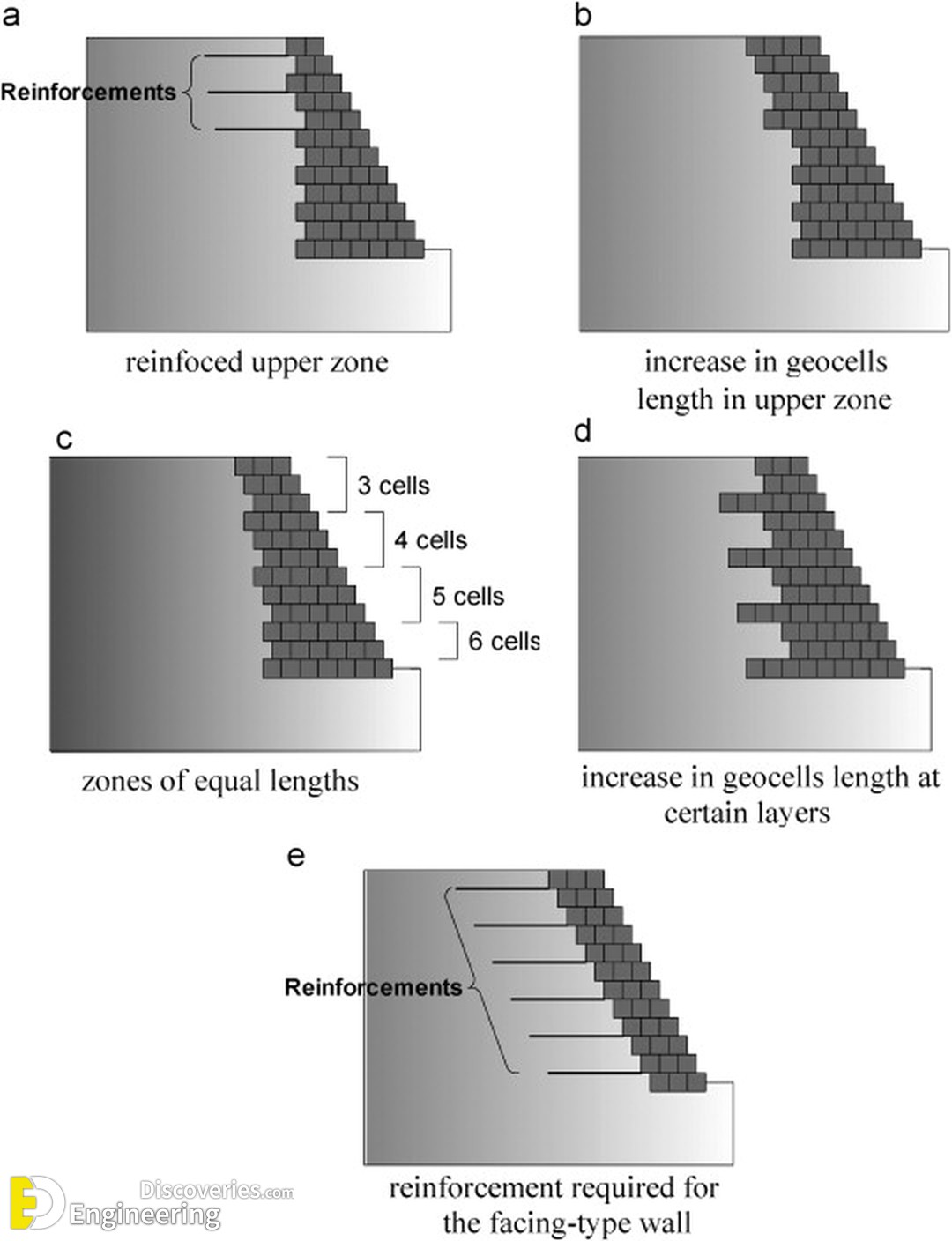 1-engineering-discoveries-geocell-retaining-wall-installation-guideline.jpg