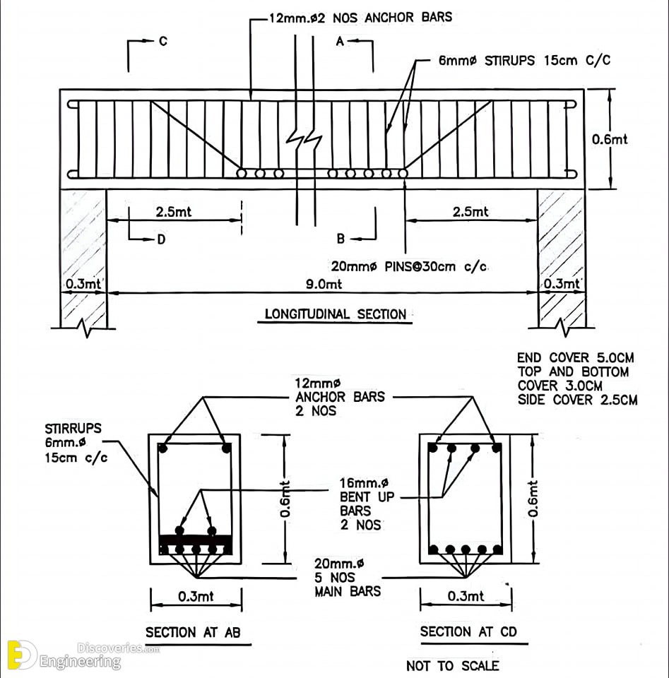 10-engineering-discoveries-engineering-marvels-22-incredible-photos-of-reinforced-concrete-structures.jpg