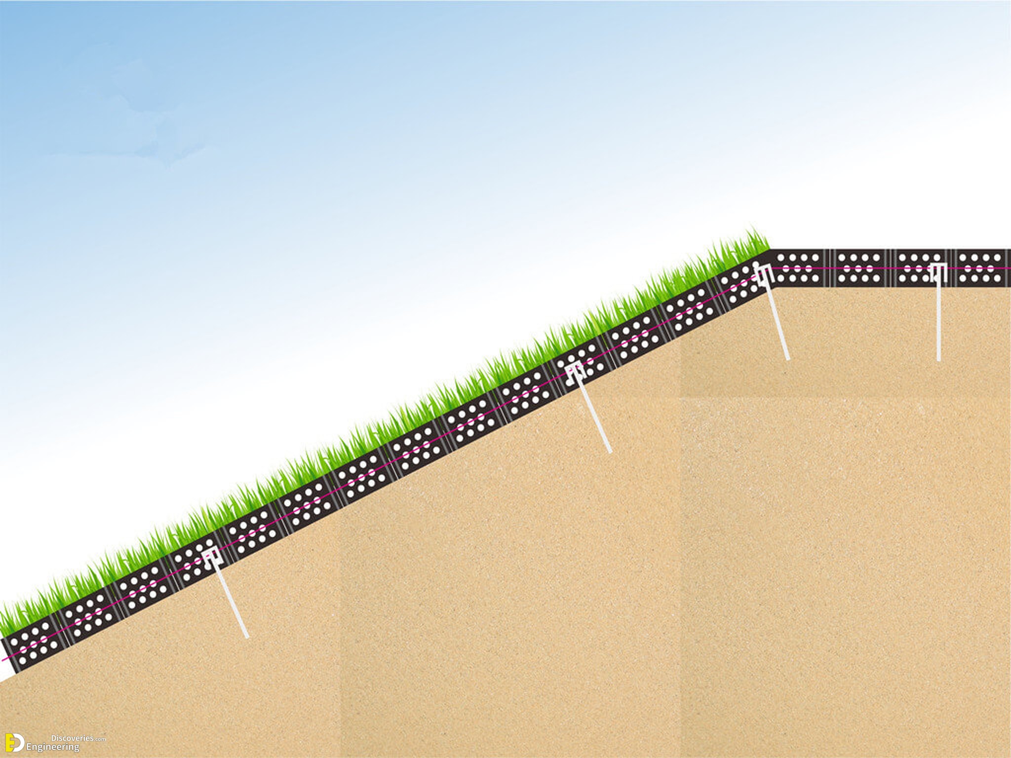 12-engineering-discoveries-geocell-retaining-wall-installation-guideline.jpg