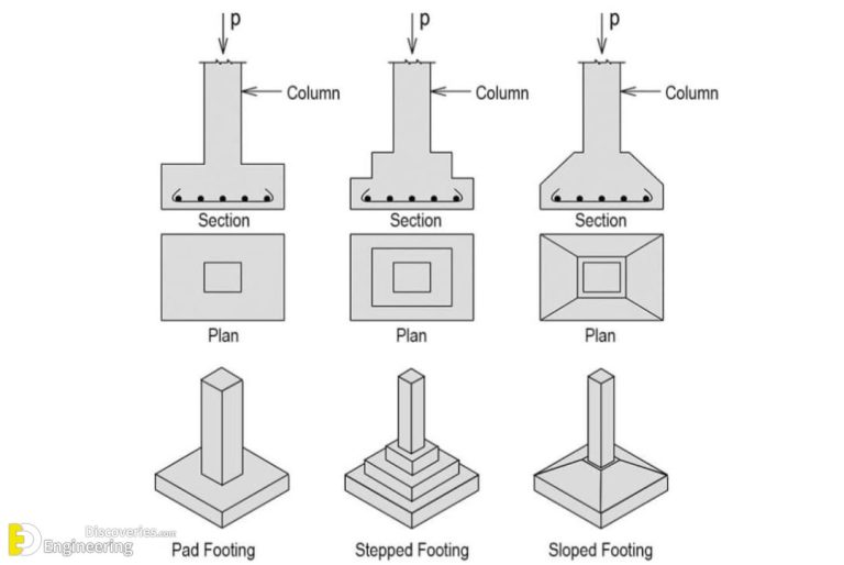 RCC Isolated Footing: A Comprehensive Guide