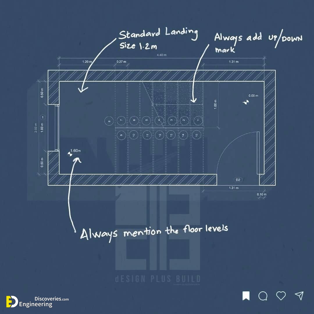 3-engineering-discoveries-rcc-staircase-design-a-complete-guide.jpg