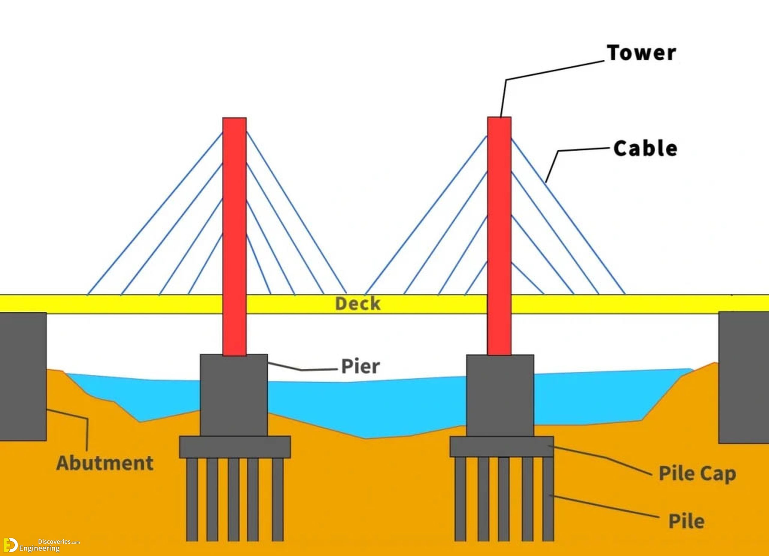 4-engineering-discoveries-understanding-bridge-components-a-comprehensive-guide-scaled.jpg
