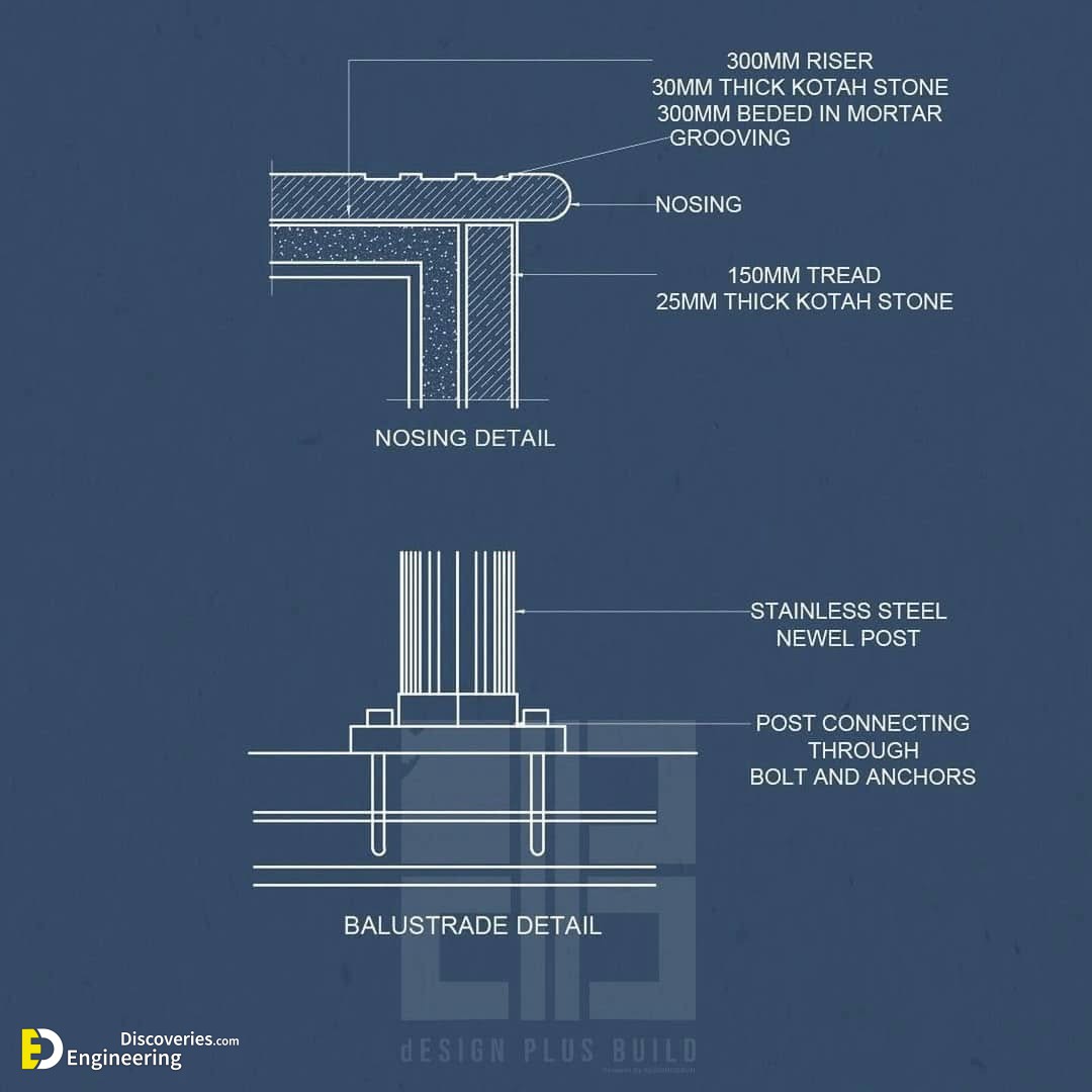 5-engineering-discoveries-rcc-staircase-design-a-complete-guide.jpg