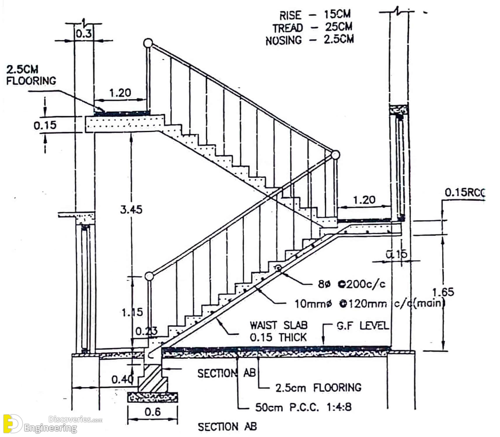 6-engineering-discoveries-what-is-a-dog-legged-staircase-simple-calculation-tips.jpg