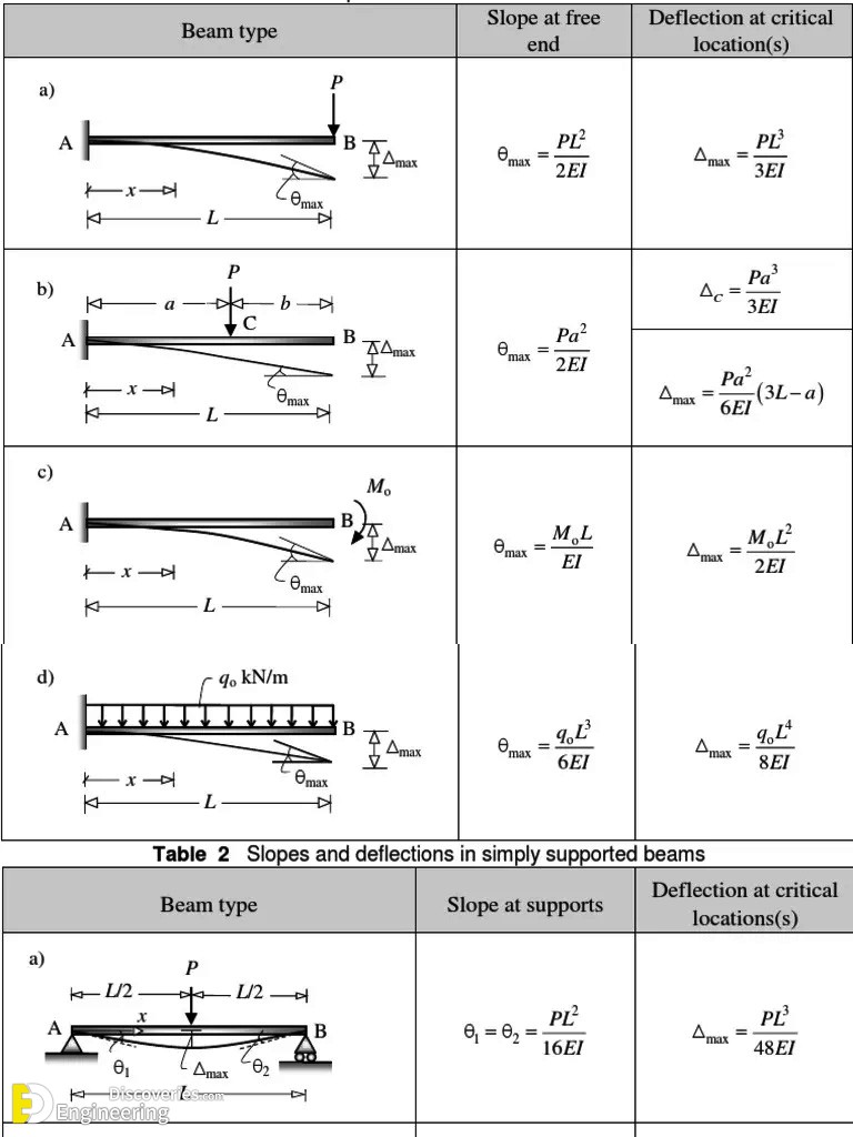 7-engineering-discoveries-understanding-structural-beam-deflection.jpg