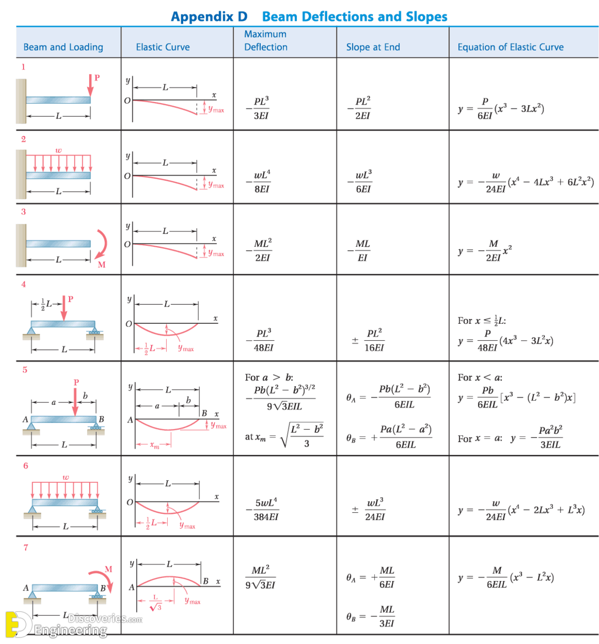 8-engineering-discoveries-understanding-structural-beam-deflection.png