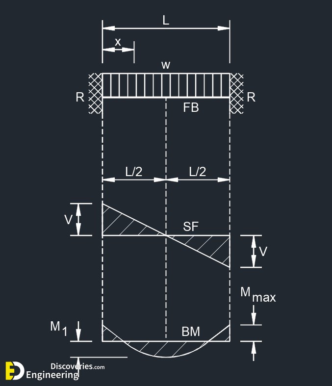1-engineering-discoveries-beam-design-formulas-a-comprehensive-guide-2.jpg