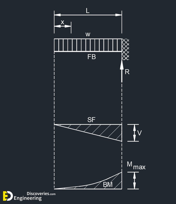 1-engineering-discoveries-beam-design-formulas-a-comprehensive-guide-3.jpg