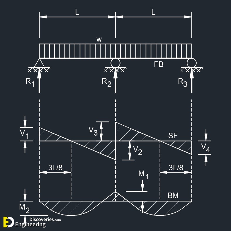 1-engineering-discoveries-beam-design-formulas-a-comprehensive-guide-5.jpg