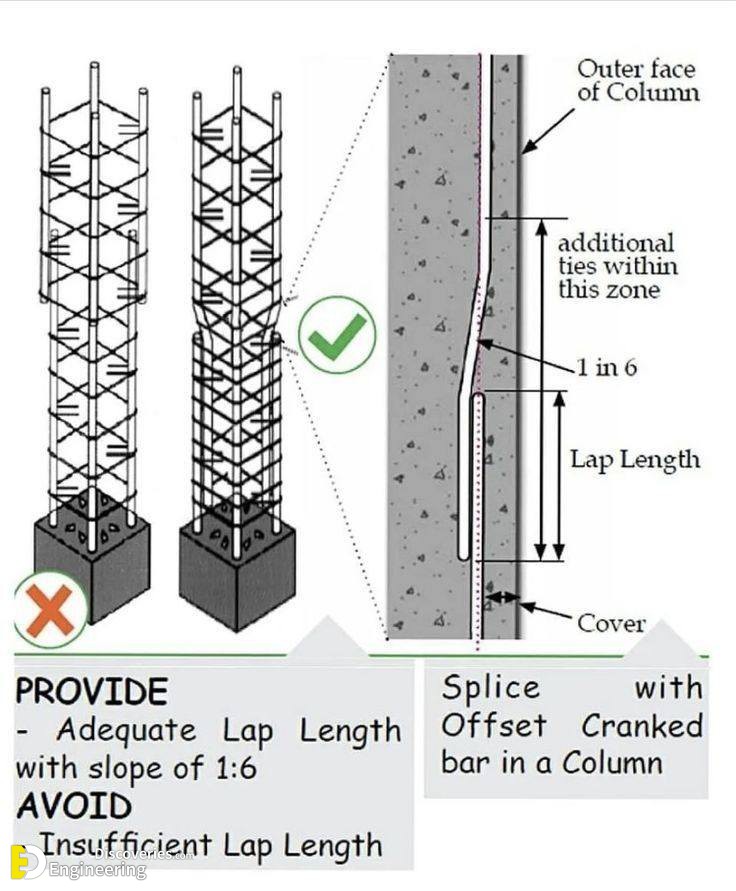 1-engineering-discoveries-donand8217t-miss-these-34-incredible-rcc-concrete-structure-details.jpg