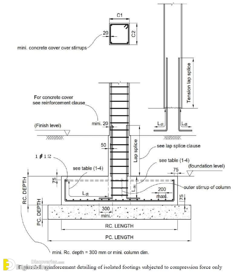 1-engineering-discoveries-everything-you-need-to-know-and8211-33-photos-of-rcc-concrete-footing-design-details.jpg