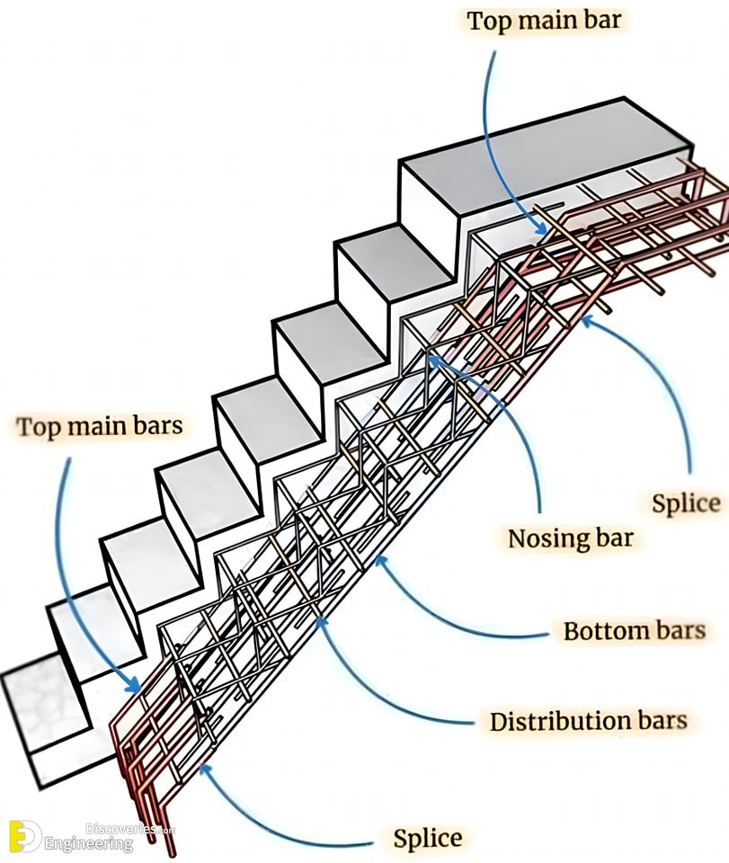 Structural Element Icon Rcc RCC Concrete Structure Design: Essential Details Every Engineer Must ...