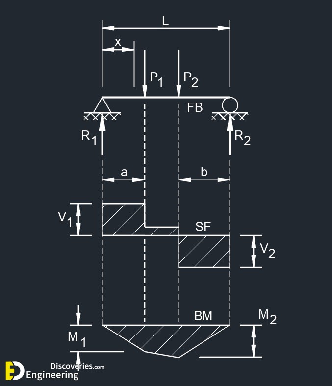 10-engineering-discoveries-beam-design-formulas-a-comprehensive-guide.jpg