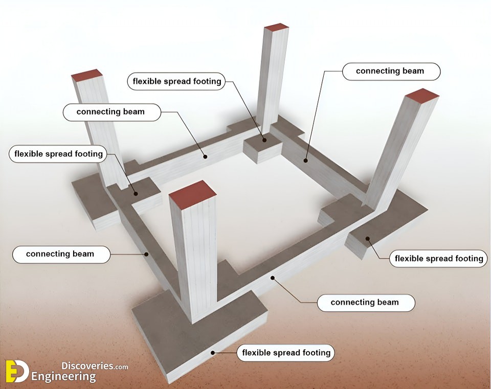 10-engineering-discoveries-rcc-concrete-structure-design-essential-details-every-engineer-must-know.jpg