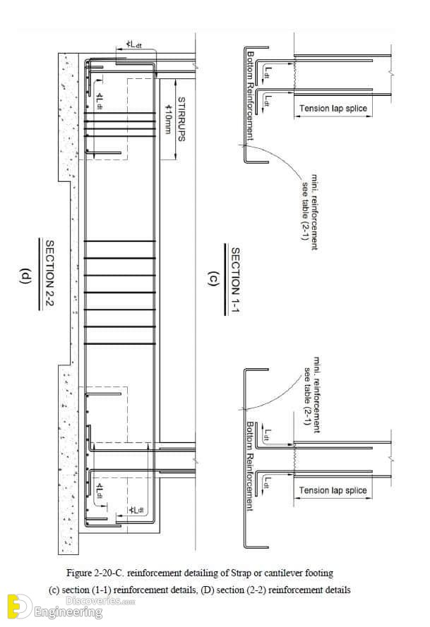 11-engineering-discoveries-everything-you-need-to-know-and8211-33-photos-of-rcc-concrete-footing-design-details.jpg